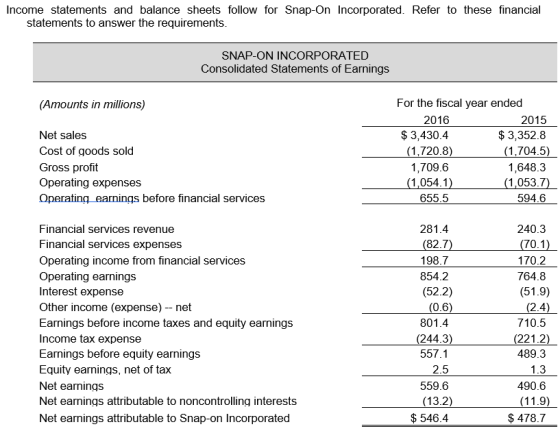Income statements and balance sheets follow for Snap-On Incorporated. Refer to these financial statements to answer the requi