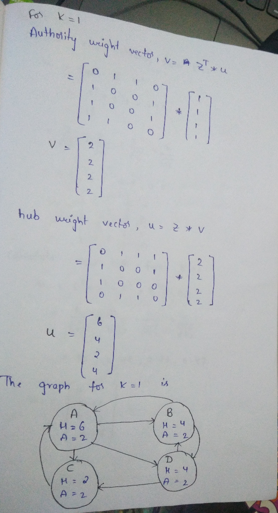 10o hub weight vectas , u v 100 1 raph 4 2