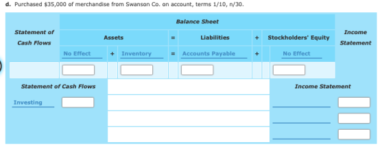 d. Purchased $35,000 of merchandise from Swanson Co. on account, terms 1/10, n/30. Balance Sheet Statement of Assets Liabilit