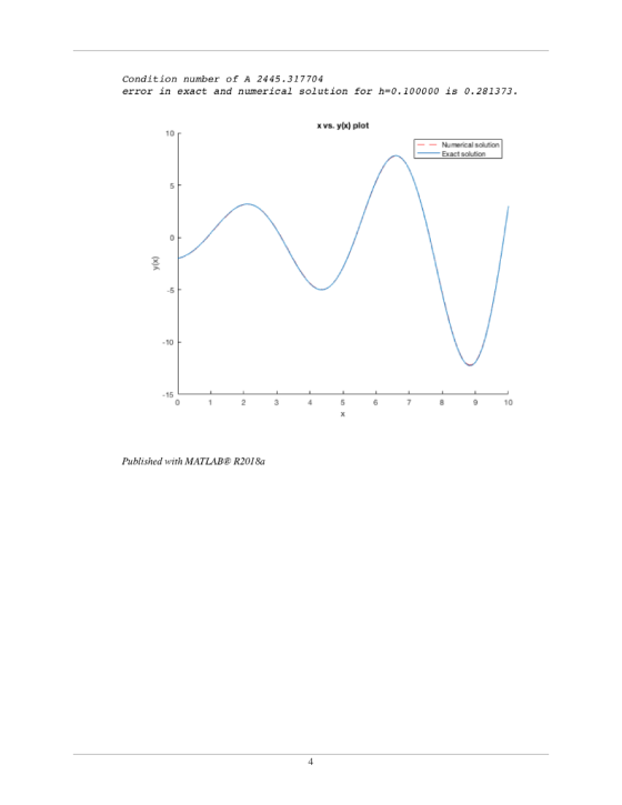 of A 2445.317704t in tor h-o. 100000 is error in exact and numerical solution for h=0.100000 is 0.281373. x vs. y(x) plot 10