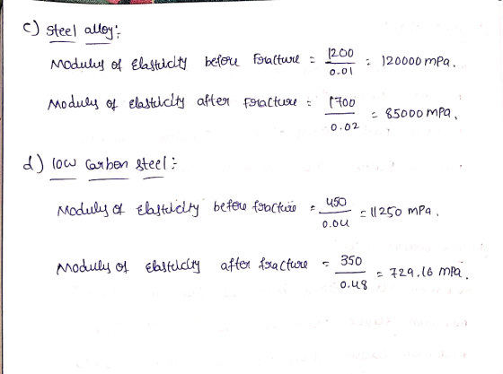 c) steel alley 1200 120000 mPa Modulu of Elaftuiclty befou foalture O-0 Moduly o elasticity aften foactuu 35000 MPa 0.02 dlow
