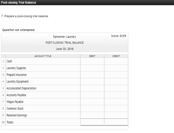 Post-closing Trial Balance 7. Prepare a post-closing trial balance. Question not attemp ted. Score: 0/39 Epicenter Laundry PO