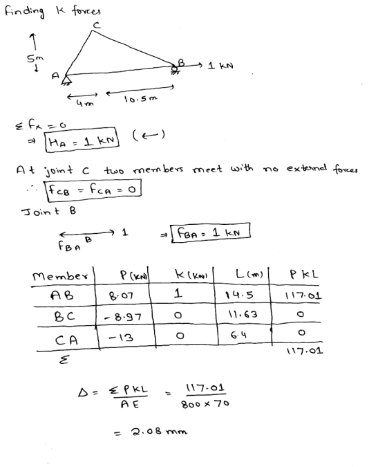 k foces finding Sm A 16.5 m () 1 kn He mo extend forces A joint C mem bers meet wSith two = O 8つ5 Join t FBA k(Kw) L (m) PkL