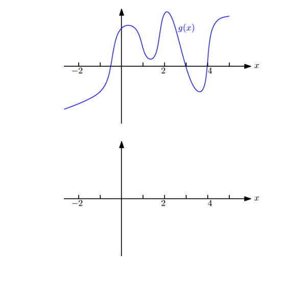 g(x) 4 2 2 4