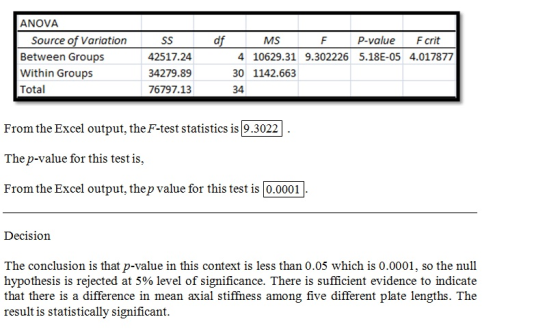 ANOVA df Source of Variation Between Groups Within Groups Total P-value Fcrit SS 42517.24 34279.89 76797.13 MS 4 10629.31 9.3