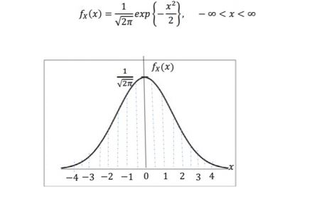 1 exp fx(x) 2 fx(x) V2n x -4-3 -2 -1 0 1 2 3 4
