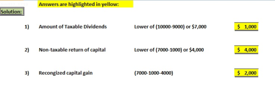 Answers are highlighted in yellow: Solution: Lower of (10000-9000) or $7,000 1) Amount of Taxable Dividends 1,000 Non-taxable