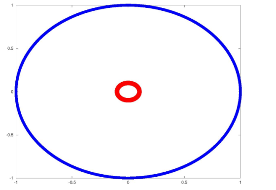 0.5 -0.5 -0.5 0.5