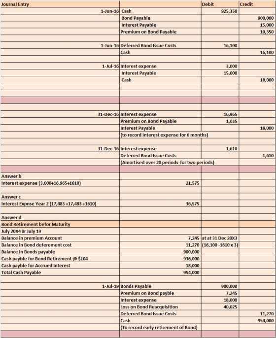 Journal Ent Debit Credit 1-Jun-16 Cash 925,350 Bond Payable Interest Payable Premium on Bond Pavable 900,000 15,000 10,350 1-