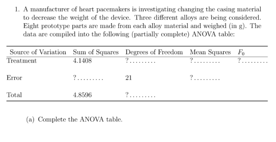 1. A manufacturer of heart pacemakers is investigating changing the casing material to decrease the weight of the device. Thr