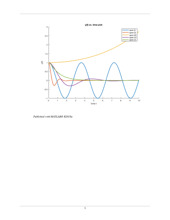 y(t) vs. time plot ques () ques ( 25 ques (v) 1 5 MA 0.5 0 05 6 9 10 time f Published with MATLAB R2018a