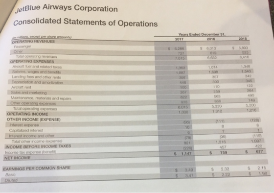JetBlue Airways Corporation onsolidated Statements of Operations a milions.except per share amounts Years Ended December 31 2