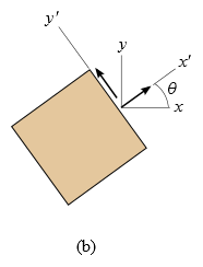 The figure shows a square element. Two sets of axes with the same origin are shown. The x-axis is directed horizontally to the right, and the y-axis is directed upward. The x prime axis is directed upward and to the right, perpendicularly to the one of the element's sides. The y prime axis is directed upward and to the left, along the aforementioned side. An angle between the x axis and the x prime axis is theta.