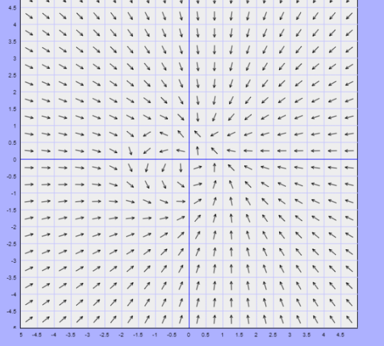 4.5 3.5 1.5 0.5 0.5 1.5 -2 -2.5 -3 -3.5 5 -4.5 4-3.5 3 2.5 -2 -1.5-1 -0.5 00.5 1 1.5225 3 3.544.5