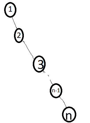 1 3 1