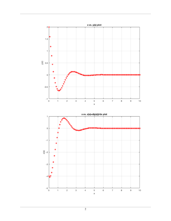 x vs. y(x) plot 1.5 05 -0.5 0 2345 678 910 vs. z(-dt()Vdx plot 3-2 0 2345 678910 2