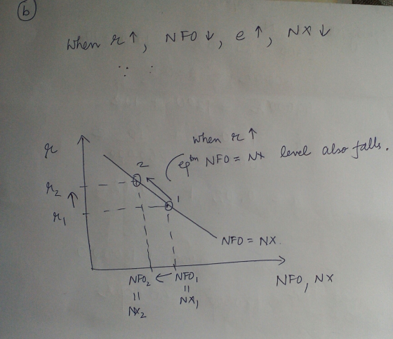 2 P2 NPO, NX hy 2.