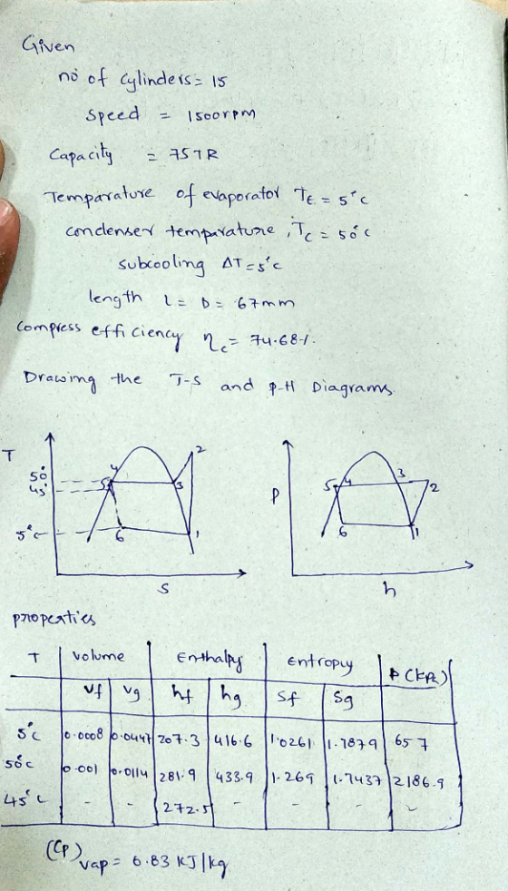 Gven no of lindeis IS steed IScorpm Capacity of evaporatol Te = sc Temparature condlense tempaatune ,Tcso subccolimg AT-se