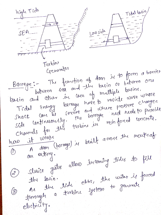 hith Tid Tidal bin 卡 Turbin Genmtor ゃform a bare, Barrage:-Tu tuan etion ab dom between en aud ไม่ basin or betoren onu ba ma