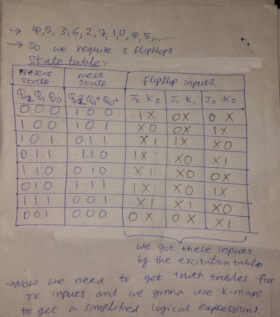 State table pre sentMet Staito state ve ot these inpučs by the exaitation trele -ラnow we need to get tout h tables.