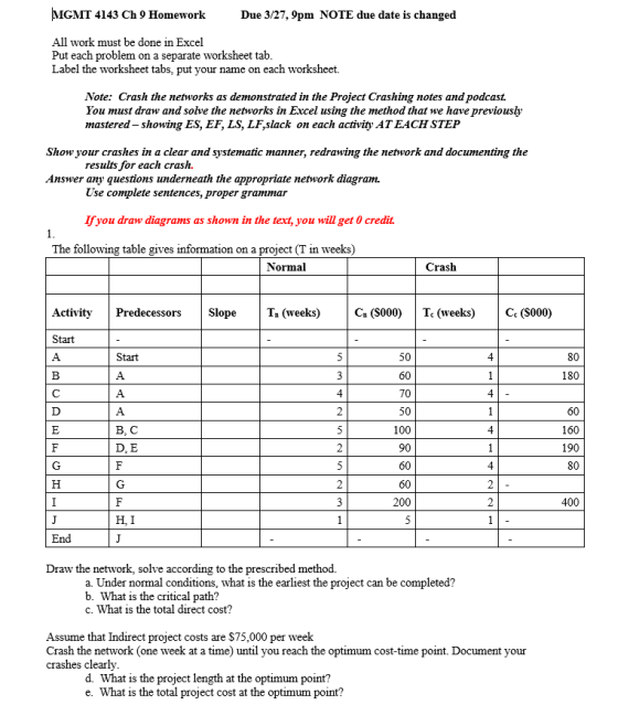 MGMT 4143 Ch 9 HomeworkDue 3/27, 9pm NOTE due date is changed All work must be done in Excel Put each problem on a separate w