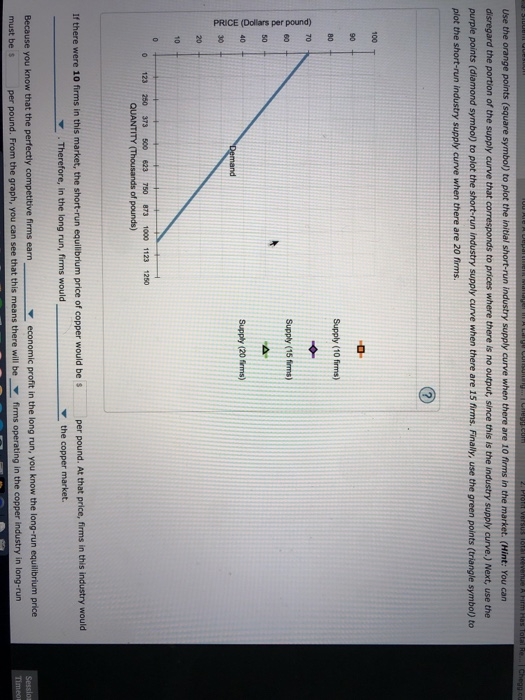 Use the orange points (square symbol) to plot the initial short-run industry supply curve when there are 10 firms in the mark
