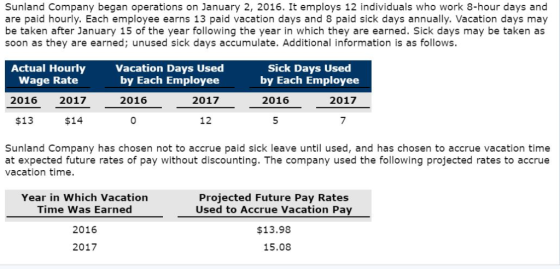 Sunland Company began operations on January 2, 2016. It employs 12 individuals who work 8-hour days and are paid hourly. Each