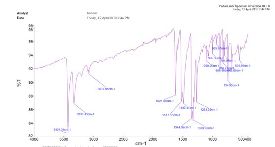 PerkinElmer Spectrum IR Version 10.6.0 Friday, 12 April 2019 2:44 PM Analyst Analyst Date Friday, 12 April 2019 2:44 PM 98- 9