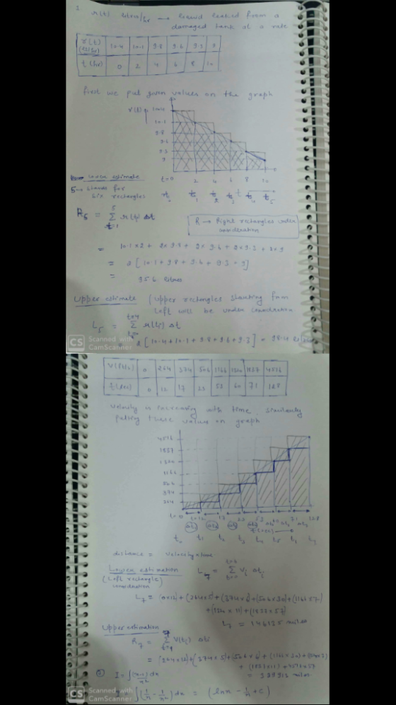 (Upper Slaohd fr. n he edį,-.ut. ㆆechangles canned CamScanne CS 너+1-1+31+16+3.3 lo upber easimakan