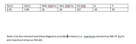 12(m WDL (kN/m) WLL (KN/m) EQ (kN b 50 6.93 3.80 26 24 327 30 Note: Use the moment and shear diagrams providedin below (i.e.