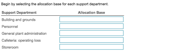 Begin by selecting the allocation base for each support department. Support Department Building and grounds Personnel General