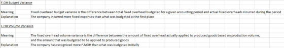 F.OH Budget Variance Meaning Explanation Fixed overhead budget variance is the difference between total fixed overhead budget