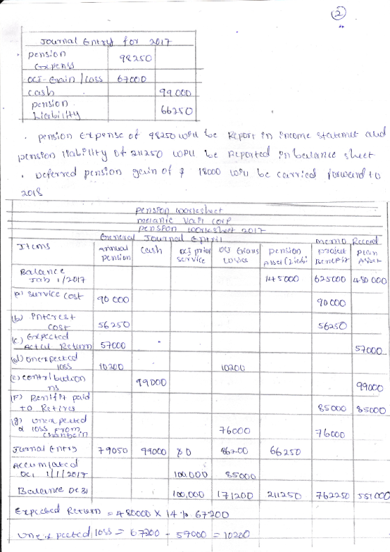 pension ㄒㄧ子1.6ms 000 62S000 D 000 e survice Cost b c0o 56 25 51000 TDOD h000 EY 6000 pected lessニ67200-590