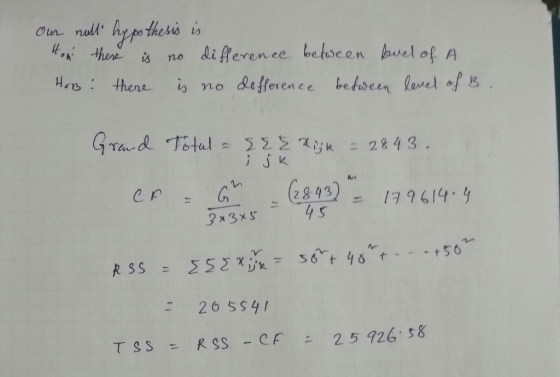 26 S$41 25926, 58 TSS= RSS-CF