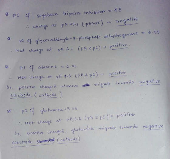 0 Soyabean tri psininhibitm=15 change at PH 5 (PHPI PI isin mhi negative pif gryceraldchnde 3-phosphate de hy dnro genave6.55