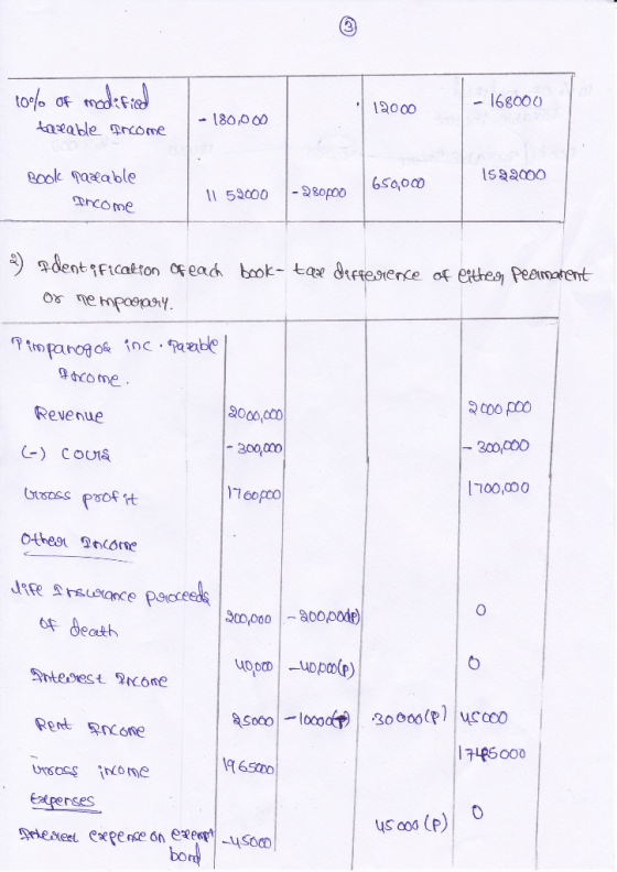 68000 1000 - 1800o0 eook qaea ble tau dtftesene ot co me Revenue 700,000 deash Rent none RS000 6500 xpenses us cos (p) bo