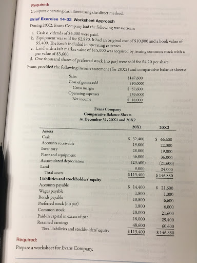 Required: Compute operating cash flows using the direct method Brief Exercise 14-32 Worksheet Approach During 20X2, Evans Com