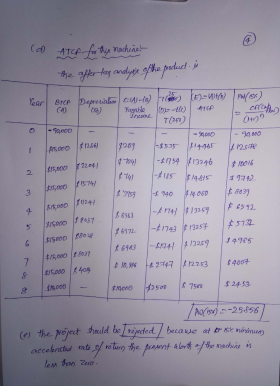 C1t0) 90,000 90 000 CHr) -0000 3 7415000 837 8$10,000 $10,000 | 2500 lt 750, I t 24-53. r-25856 hol, the arotet should be ve