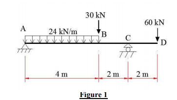 30 kN 60 kN 24 kN/mm B C 2 m 2 m 4 m Figure l