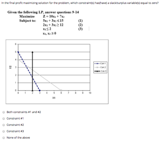 In the final profit maximizing solution for the problem, which constraint(s) has(have) a slack/surplus variable(s) equal to z