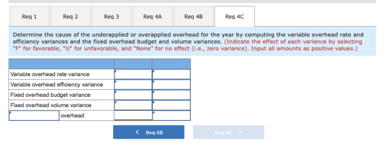 Req 1 Req 2 Req 3 Req 4A Req 4B Req 4C Determine the cause of the underapplied or overapplied overhead for the year by comput