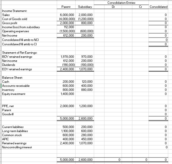 Consolidation Entries Parent Subsidia Consolidated Income Statement: Sales Cost of Goods sold Gross proft Income (loss) from