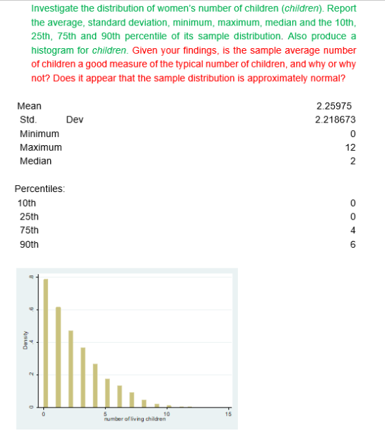 Investigate the distribution of womens number of children (children). Report the average, standard deviation, minimum, maxim