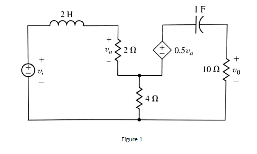 2 H I F ua 212 < > 0.5% on Y; 4Ω Figure 1