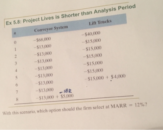 Ex 5.8: Project Lives is Shorter than Analysis Perio Lift Trucks Conveyor System -$68,000 -$13,000 -$40,000 $13,000 -$13,000