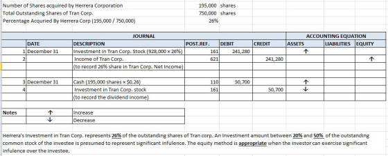 Number of Shares acquired by Herrera Corporation Total Outstanding Shares of Tran Corp Percentage Acquried By Herrera Corp (1