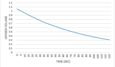 1.2 1.1 0.9 Σ 0.8 0.6 0.5 0.4 0.3 0.2 0.1 TIME (SEC)