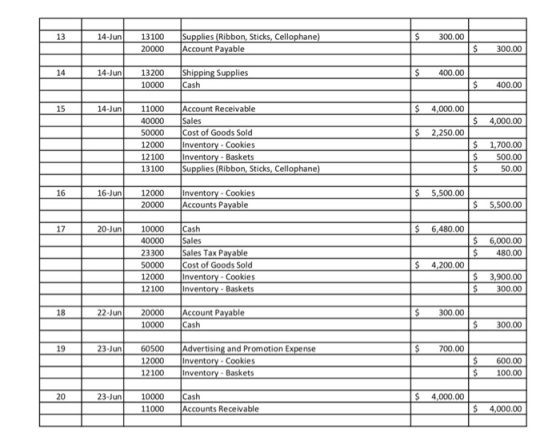 Supplies (Ribbon, Sticks, Cellophane) Account Payable 13 14-Jun 13100 300.00 20000 300.00 Shipping Supplies Cash 14 14-Jun 13