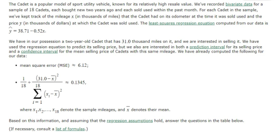The Cadet is a popular model of sport utility vehicle, known for its relatively high resale value. Weve recorded bivariate d