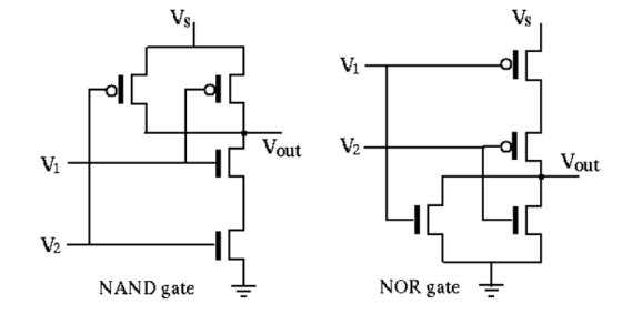 Vi Vat ½ out Vout NAND gate NOR gate -